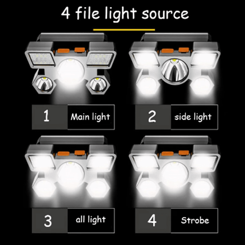 Aluminum LED Headlight - Artículos HE